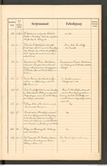 k.k. naturhistorisches Hofmuseum, Protokollbuch Intendanzakten 1895, Seite 27
